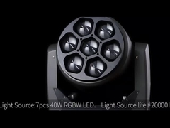 Ruchome światło głowy